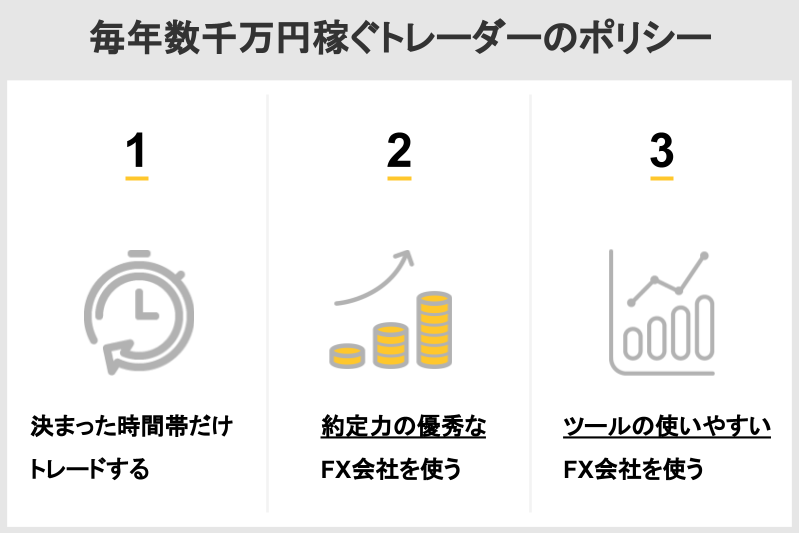 サラリーマンがFXで稼ぐ方法 年数千万円トレーダーがFX会社の選び方も伝授